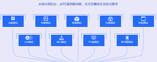 千鋒軟件測(cè)試培訓(xùn).jpg