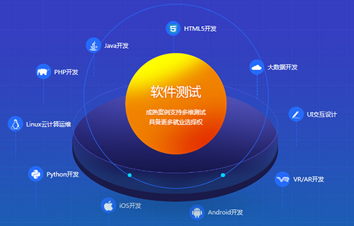 千鋒軟件測(cè)試培訓(xùn).jpg