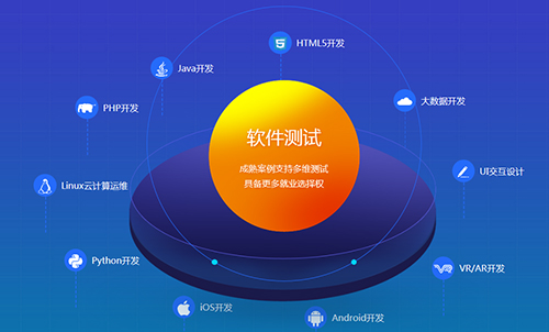 千鋒軟件測(cè)試培訓(xùn).jpg